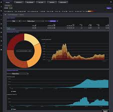 Portfolio Management Overview Support