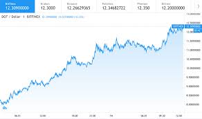 Bitcoin price prediction for july 2021 Polkadot Price Prediction Dot To Above 17 Analyst Cryptopolitan