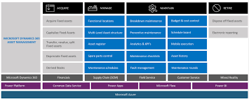 Asset management overview - Supply Chain Management | Dynamics 365 |  Microsoft Learn