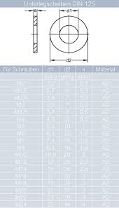 Bindet bis zu 145 blatt din a 5 oder din a 4 in drei schnellen schritten. 10 Stuck Din 603 Din 439 Flachrundschrauben Schlossschrauben M5x12 12 Mm Mit Edelstahlmuttern M5 Aus Edelstahl A2 Sechskantmuttern Niedrige Form Von Mesaros Bolzen Nagel Schrauben Befestigungen Taxitzo De