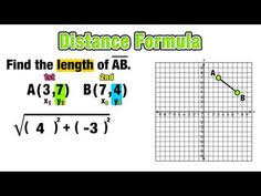 The Distance Formula In Color Animated Lesson Distance Formula Math Video Lessons Education Math