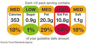 A traffic light rating system is a simple method for showing the level of a food component using the familiar 'green', 'amber' (yellow), and 'red' of traffic signals. Traffic Light Label System To Be Applied To Food Cs Catering Equipment