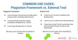 It then lists all the sources (and where you can our plagiarism checker uses turnitin's database of over 60 billion web pages and 30 million publications, including. Turnitin Information Technology Services University Of Nebraska Omaha