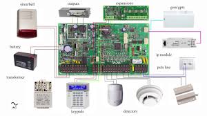 Alarm System Panel Basic Wiring Diagram Paradox Evo Teknologi