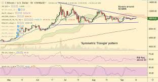 Crypto Technicals Btc Usd Extends Sideways With No Clear