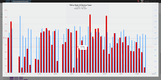 how to plan your season with training stress score