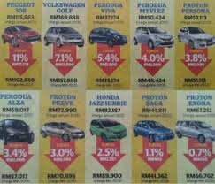 Check spelling or type a new query. Benarkah Harga Kereta Telah Turun Dup Pahang Weblog