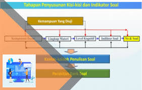 May 22, 2021 · download kisi kisi soal pat pjok kelas 10 tahun 2021. Format Kisi Kisi Soal Kurikulum 2013 Revisi Terbaru Mapel Pjok Smk Kelas X Dan Xi Tp 2020 2021 Pjok In