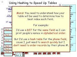 In this program, you'll learn to sort the words in alphabetic order using for loop and display it. 1 Lecture 14 The Modulus Operator Hash Tables