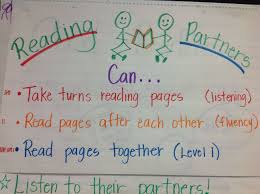 reading partners anchor charts reading anchor charts