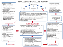 need help with your asthma try this great advice health