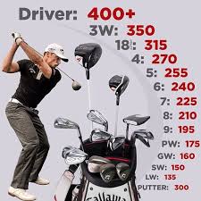 The last couple weeks it's the fastest i've ever moved the club, the fastest my body's ever moved. 300 Golf Ideas Golf Golf Outfit Golf Fashion