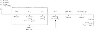 Metal Spinning Dongguan Thriving Metal Parts Co Ltd