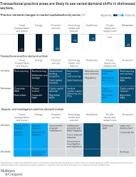 Salary estimates are based on 731 salaries submitted anonymously to glassdoor by lawyer employees. Implications Of Covid 19 For Law Firms Mckinsey