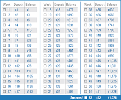 Boost Your Savings With The 52 Week Challenge Lgfcu