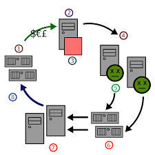 Remove trojan horse viruses today. Storm Botnet Wikipedia