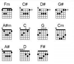 Cinta luar biasa lirik chord ukulele. Gambar Kunci Gitar Lagu Cinta Luar Biasa Chord Gitar Dan Lirik Lagu Indonesia Terbaru