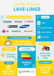 Comment Choisir Un Lave Linge Guide 2021 Electroguide
