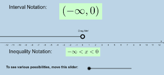 Interval Notation Dynamic Illustrator For Students Working With Basic Linear Inequalities Notations Linear Inequalities Student Work