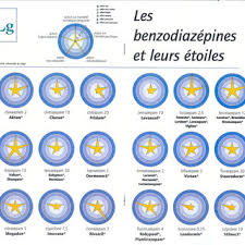 Get 10% off your first order. Modele En Etoile Des Benzodiazepines Download Scientific Diagram