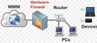 While keeping the firewall on is probably. Externe Firewall Computer Hardware Computer Netzwerk Computer Icons Computer Png Herunterladen 2400 1043 Kostenlos Transparent Png Herunterladen