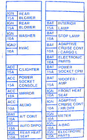 Location of fuse boxes, fuse diagrams, assignment of the electrical fuses and relays in nissan vehicle. Nissan Primera 1 6 Tekna 2003 Fuse Box Block Circuit Breaker Diagram Carfusebox