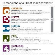 Dimensions Of A Great Place To Work Great Place To Work Workplace Happiness Workplace Motivation