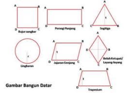 Sifat Sifat Bangun Datar Secara Lengkap Dalam Matematika Rumus Dasar