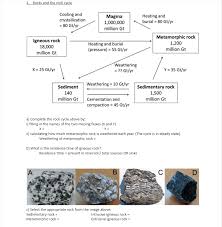 Maybe you would like to learn more about one of these? 1 Rocks And The Rock Cycle Cooling And Chegg Com