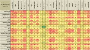 Hero Analysis Dotametrics