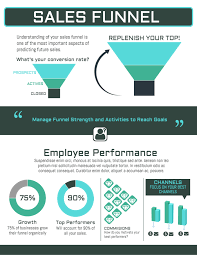 sales funnel chart template