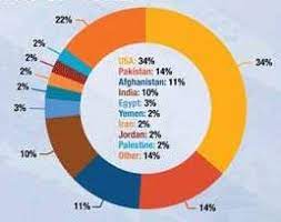 Silicon Valley Pakistani-Americans Celebrate Candidates' Election Wins -  PakAlumni Worldwide: The Global Social Network
