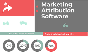 Custom web design, specific to the business and its audience, rules the day. Top 22 Marketing Attribution Software In 2021 Reviews Features Pricing Comparison Pat Research B2b Reviews Buying Guides Best Practices