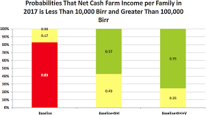 Stoplight Chart For Per Family Ncfi On A Weg Arba Amba Farm