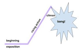 Exposition Rising Action Climax Falling Action