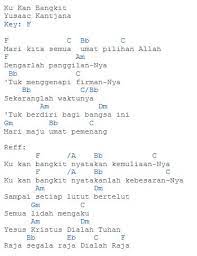 Not Angka Lagu Rohani Selamat Pagi Bapa
