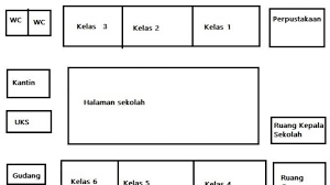 Adapun dalam artikel ini berisi kunci jawaban subtema 4 pembelajaran 3 di halaman 183, 184, 185 dan 186. Kunci Jawaban Kelas 3 Sd Tema 8 Halaman 183 185 186 Membuat Gambar Dan Model Denah Sekolah Tribunnews Com Mobile