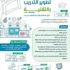 لتسهيل التدريب والتعليم عن بعد دورة تطوير التدريب بالتقنية اونلاين بتاريخ شعبان مع أ نورة عبد الرحمن للتسجيل والاستف bullet journal map screenshot map