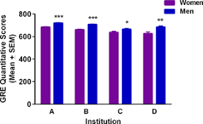 When you sign in to your ets account, you'll be able to view your most recent gre score report, which will contain your official scores for all three sections. Multi Institutional Study Of Gre Scores As Predictors Of Stem Phd Degree Completion Gre Gets A Low Mark