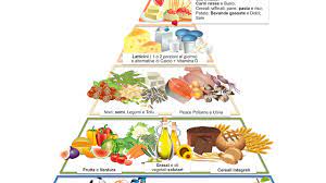 Scopri le piante e i loro segreti con fitogirl, la paladina dell'ambiente. La Piramide Alimentare Spiegata Ai Bambini Passione Mamma