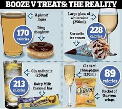 do you know which drinks are more fattening than a doughnut