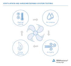 What are the rules for ventilating a room? Hvac System Testing And Inspection Wo Tuv Rheinland