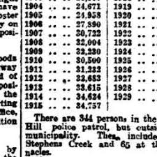 It is near the border with south australia on th. 25 Jun 1930 Broken Hill Population Trove