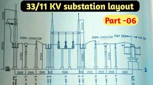 Operation and maintenance of 132/33kv substation dept of eee, skit. 33 11kv Substation Layout Youtube