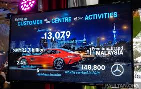 We did not find results for: Another Record Year For Mercedes Benz Malaysia 13 079 Vehicles Delivered In 2018 Up By 8 6 Automoto Tale