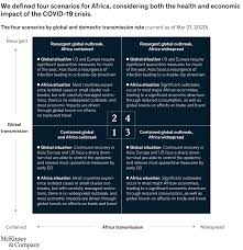 Nazish jeffery, a university of rochester graduate student who writes occasionally on science and public policy, explains why vaccinations are the key to stopping the … Tackling Coronavirus In Africa Mckinsey