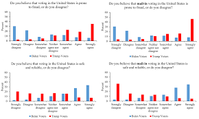 Search the world's information, including webpages, images, videos and more. Research Note Examining False Beliefs About Voter Fraud In The Wake Of The 2020 Presidential Election Hks Misinformation Review