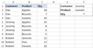 Rumus excel vlookup termasuk di dalam kategori … artikel terbaru. Advanced Vlookup In Excel With Formula Examples