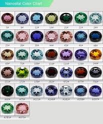Nanosital Color Chart Manufacturer Exporters From China