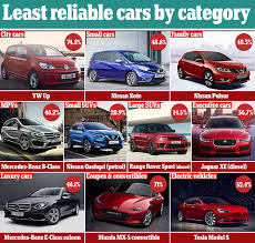 10 best japanese car brands. The Most And Least Reliable Cars Revealed By What Car This Is Money